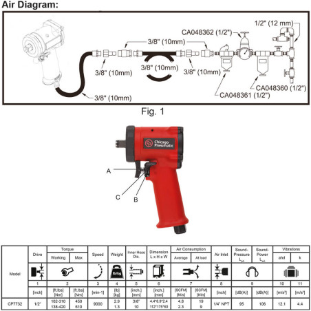 PISTOLA IMPACTO NEUMÁTICA 1/2" CHICAGO PNEUMATIC CP7732