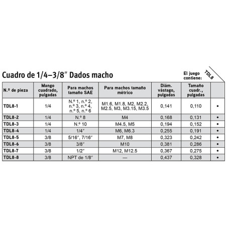 JUEGO DADOS BLUE-POINT TDL8